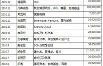 电子商务专业的swot表格