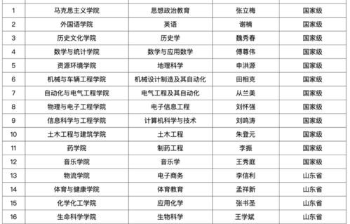 电子商务一流专业公示