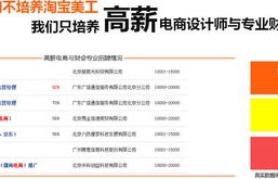 会计专业与电子商务专业大PK