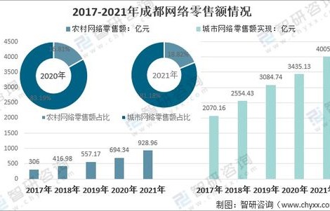 电子商务的专业发展规划