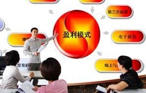 电子商务是属于啥专业的