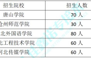 电子商务跨专业专接本