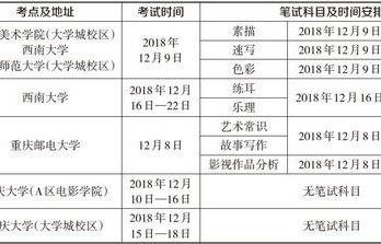 电子商务专业文理生比例