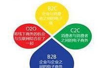 电子商务专业学啥子的啊