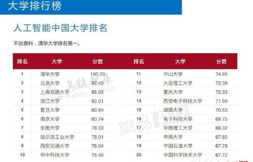 电子商务专业怎么起群名