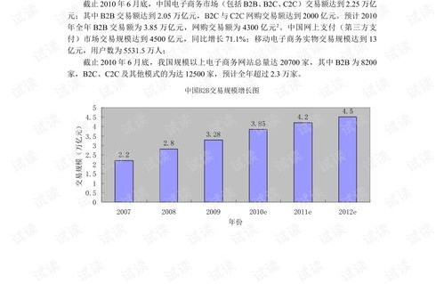 电子商务的的专业术语