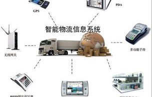 电子商务物流配送专业