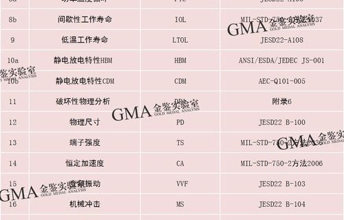 电子商务专业组别代码是