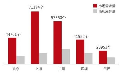 电子商务分为哪几个专业