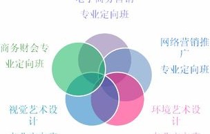 色盲能报电子商务专业吗