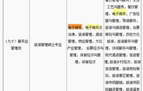 电子商务报考公务员专业