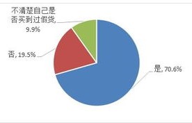 电子商务专业过线率高吗