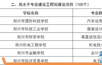 电子商务专业工资水平