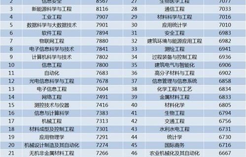 电子商务专业出来的薪资
