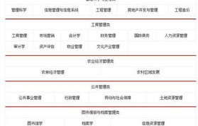 电子商务专业属于ba吗