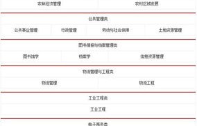 电子商务专业湖南公务员