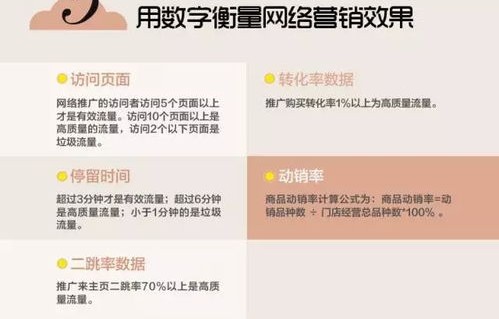电子商务专业术语范围