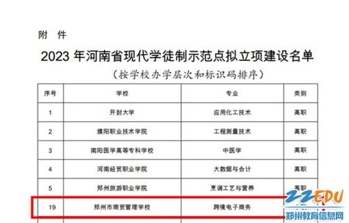 跨境电子商务专业大专河南