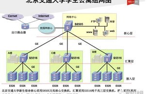 学校电子商务专业拓扑图