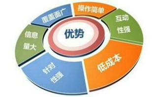 电子商务与网络营销专业