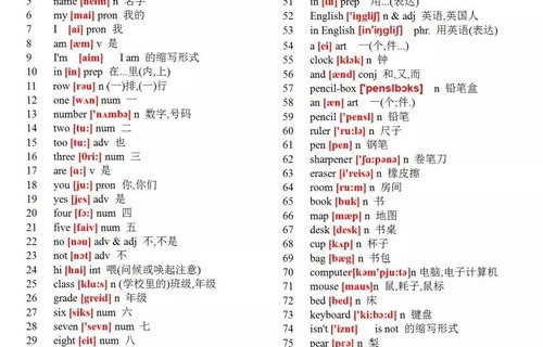 电子商务类专业词汇书目