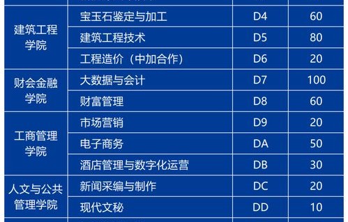 郑州电子商务专业单招