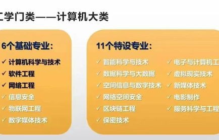 电子商务工科类专业就业