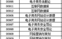转专业电子商务考什么