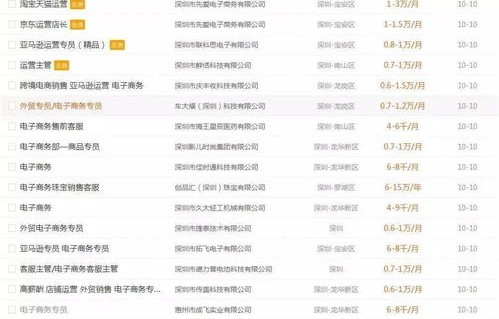 电子商务专业分哪些系