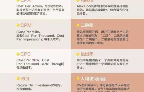 电子商务专业术语大全集