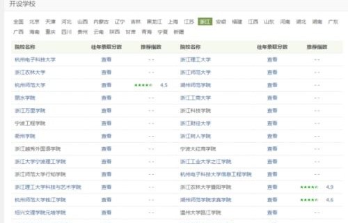 电子商务专业投档多少