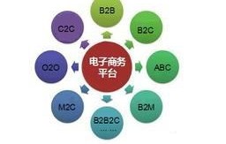 学好电子商务专业的方法