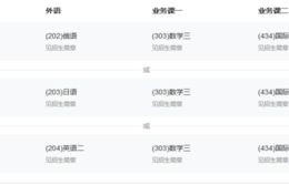 电子商务专业考税务师