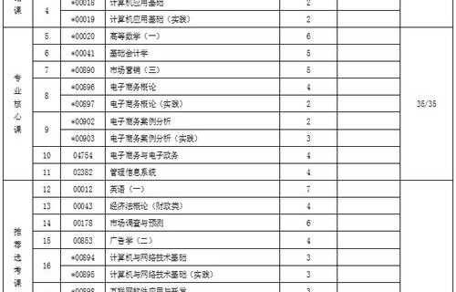 电子商务专业在哪类就业