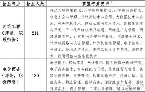 教资有电子商务专业吗