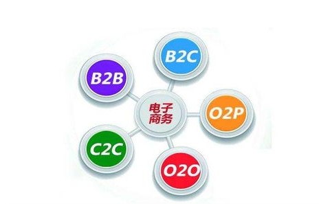 电子商务这个专业的了解