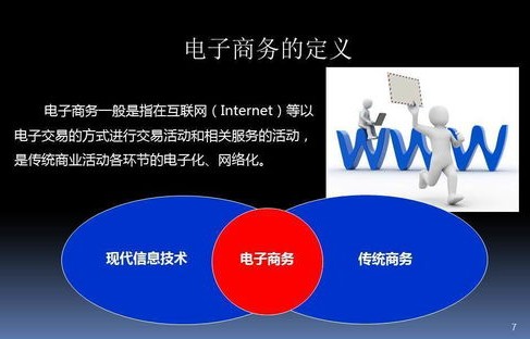 电子商务专业知识讲座ppt