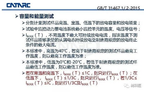 电子商务专业背诵知识点