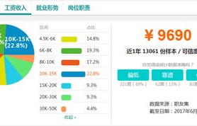 会计专业辅修电子商务