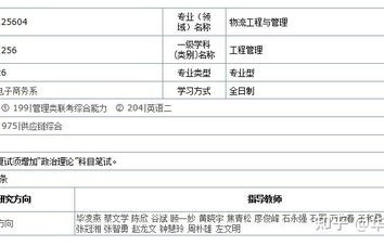 电子商务适合考研的专业