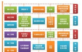 电子商务专业(五年制)