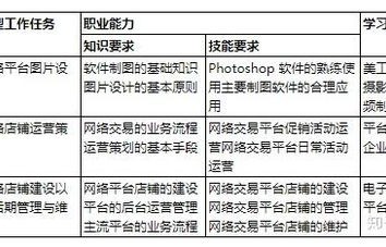 电子商务专业必备知识点