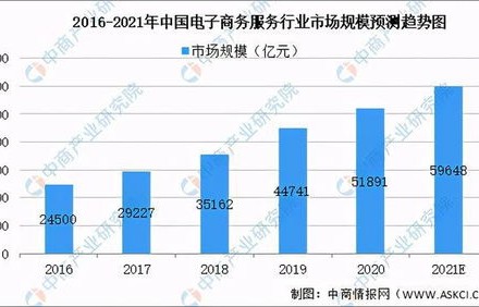 电子商务专业类别对照表
