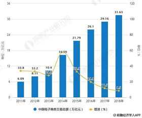 电子商务专业前景怎么样