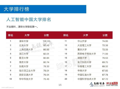 电子商务专业的工资