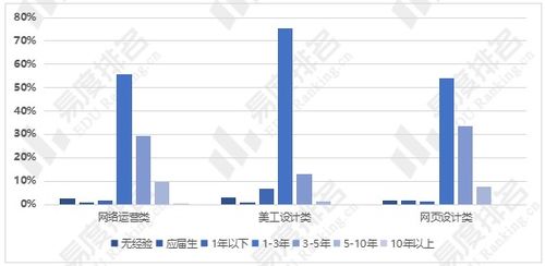 电子商务专业平均薪酬