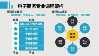 电子商务技能专业怎么样