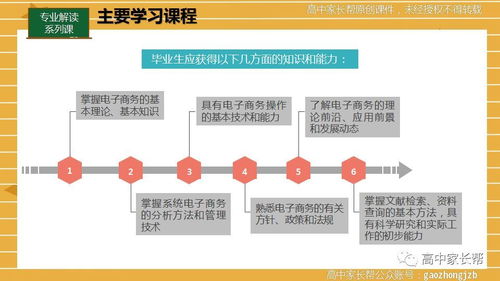 电子商务是商贸类专业吗