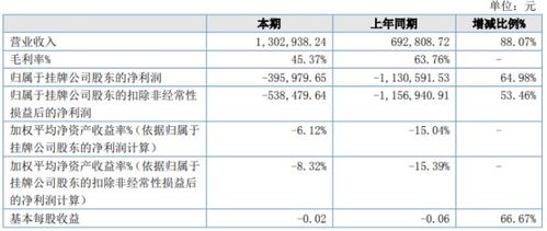 电子商务专业中专生工资