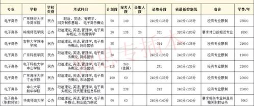 个人电子商务专业课程表